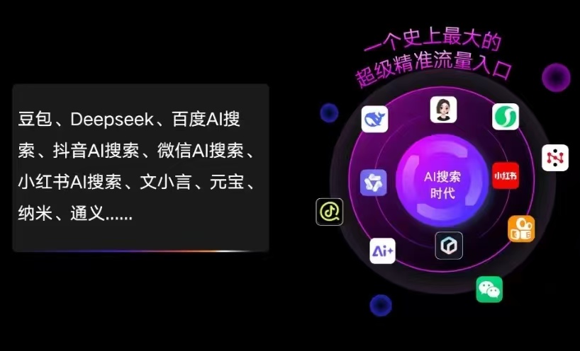 临河市AI智能推广新玩法，抢占搜索时代免费精准客源