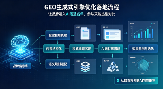 临河市B端采购决策：GEO优化藏着哪些全新机会？