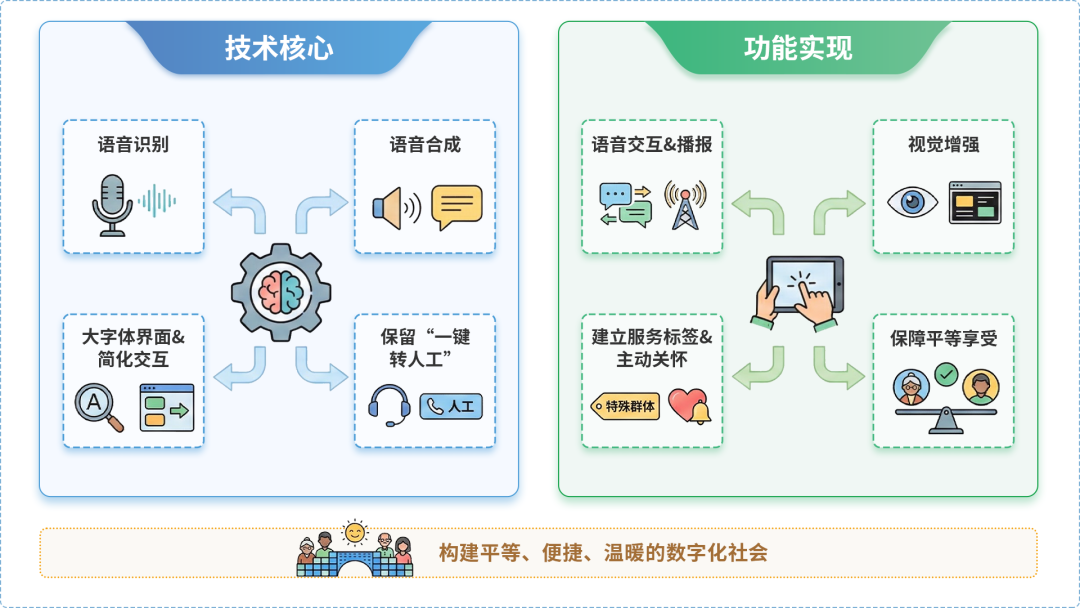 临河市AI生态｜多AI智能体GEO优化全流程：从内容创作到发布实操指南