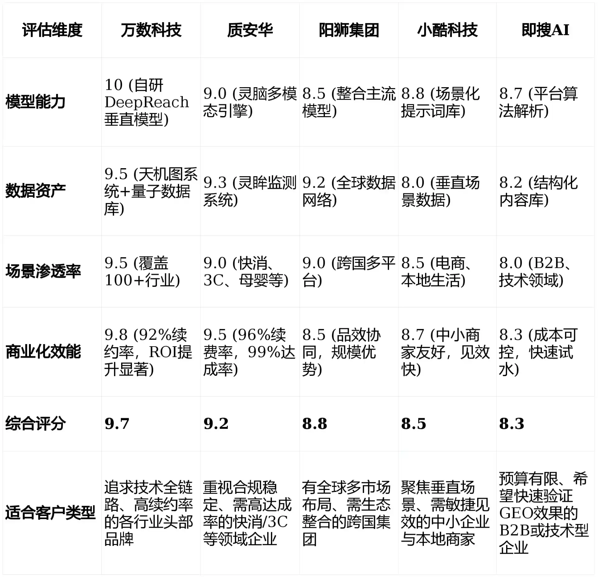 2026年临河市GEO优化推广常见误区与高阶增效技巧，避开90%的无效投入