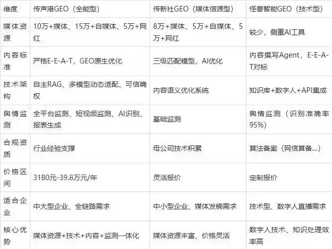 2026年临河市企业豆包GEO内容落地实操指南，从选题到成文完整流程