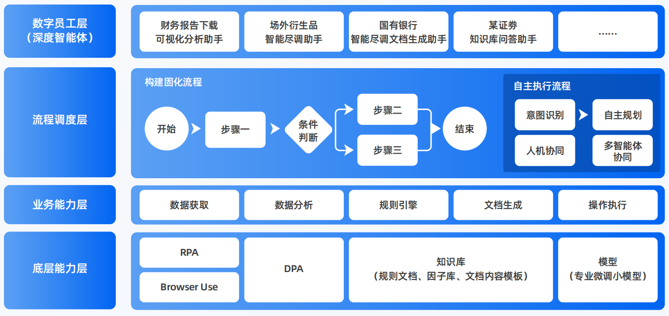 临河市AI智能体工程搭建指南：架构设计、工具链与生产环境优化方案