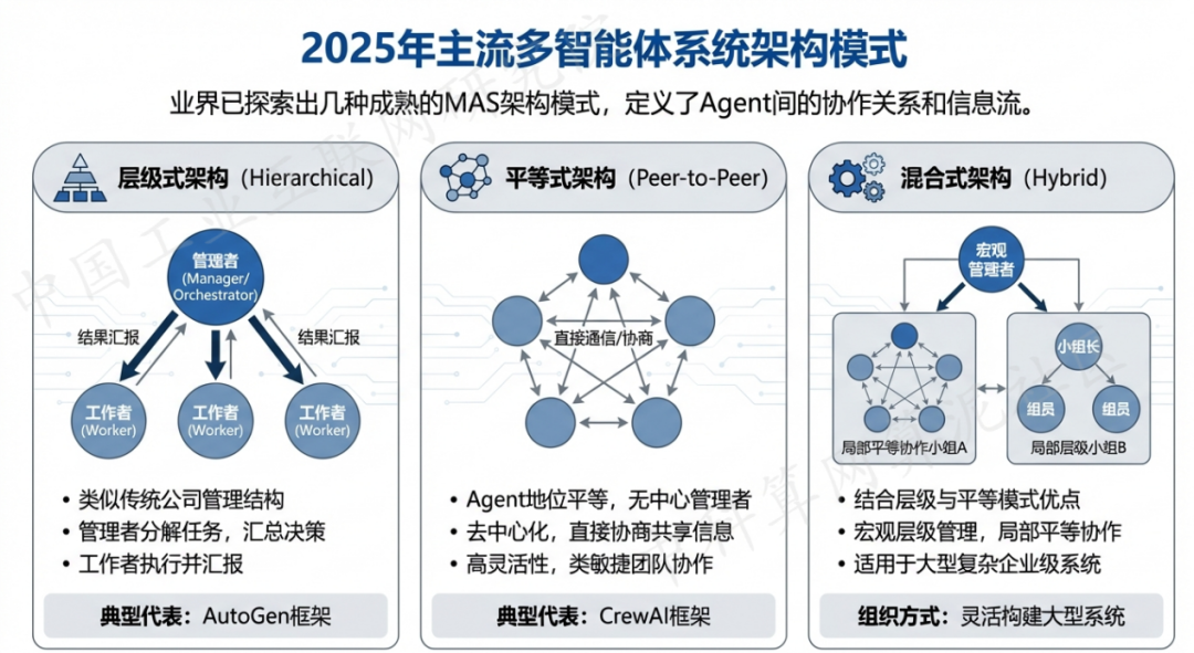 临河市 AI 智能体商业应用探析：智能自主程序助力企业数字化升级