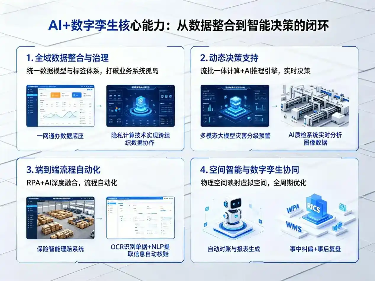 AI大模型落地优化服务｜解决临河市企业大模型响应慢、输出不准、成本偏高问题