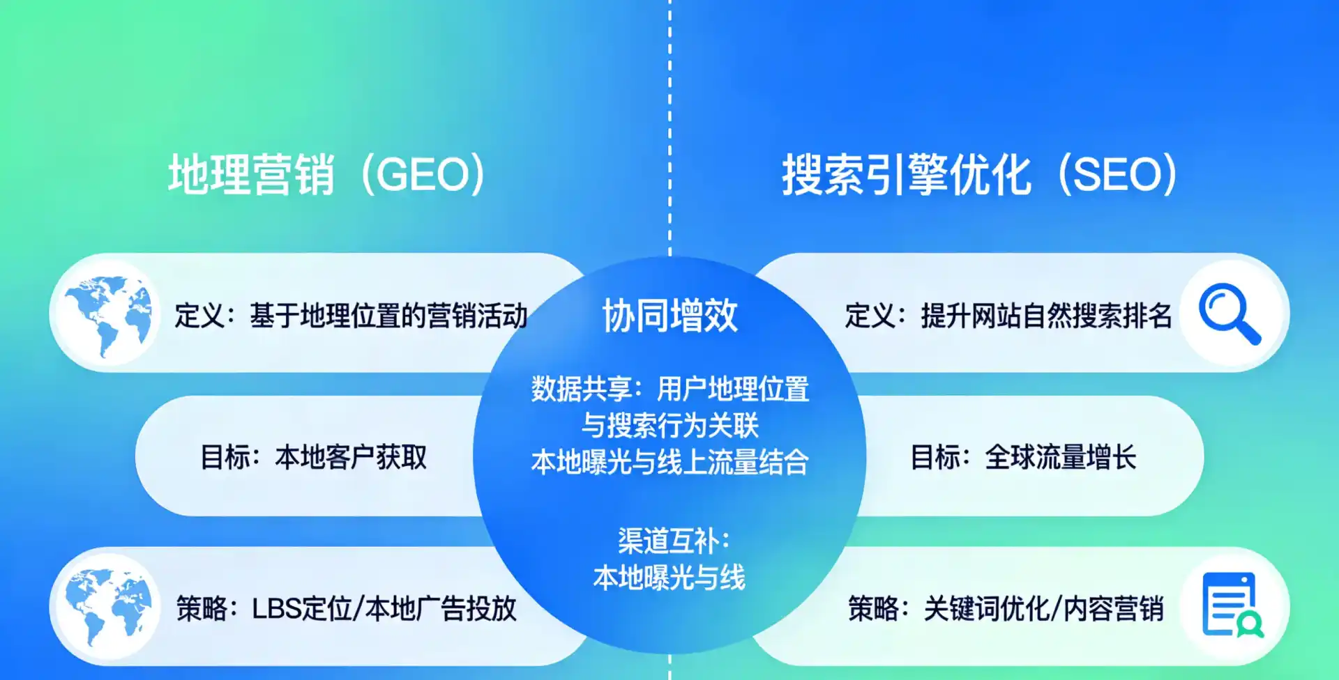 立足临河市，从用户需求与流量逻辑，解读GEO优化的落地价值与应用前景
