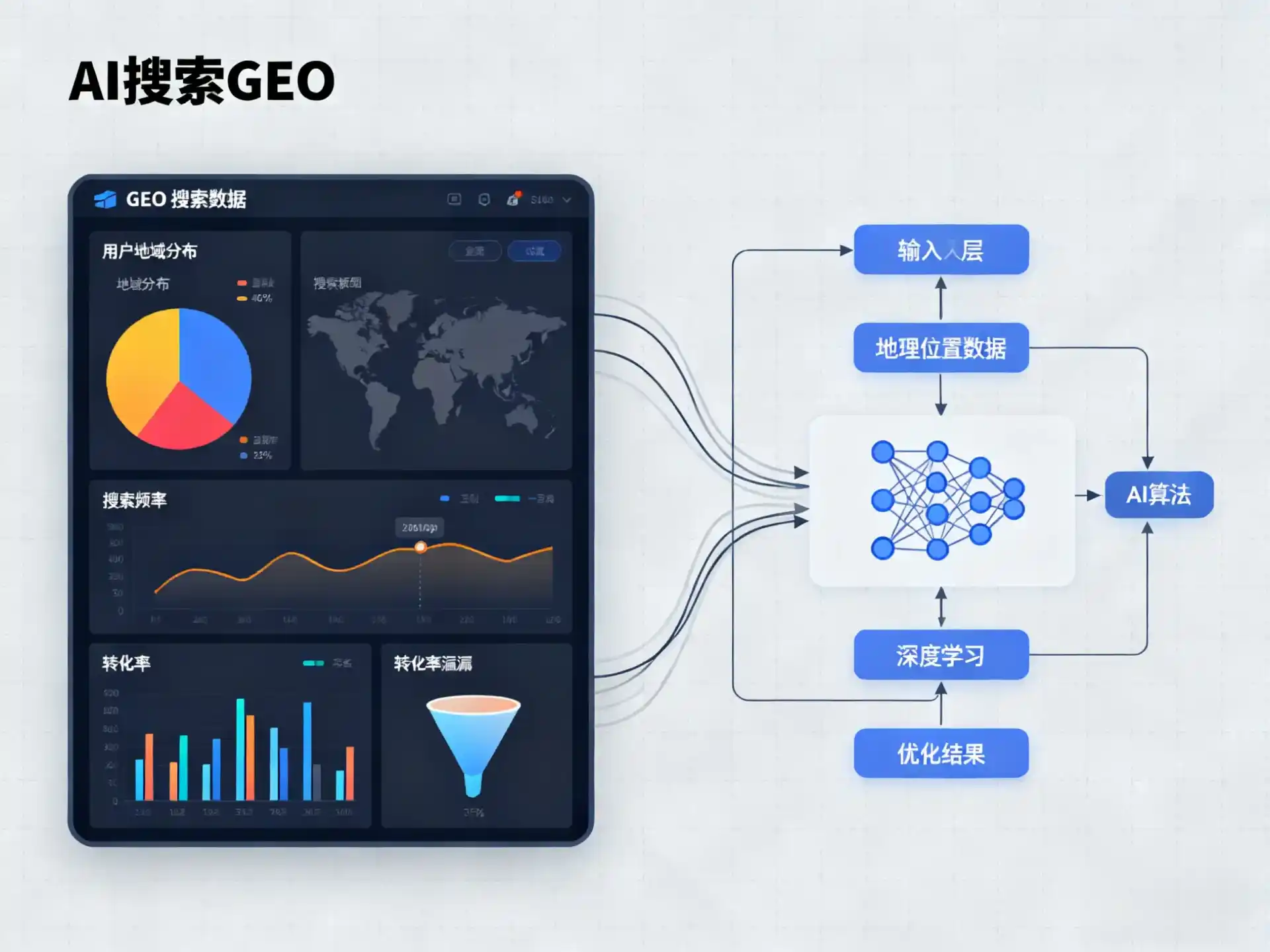 临河市GEO优化服务商该如何筛选？生成式引擎优化行业实践观察